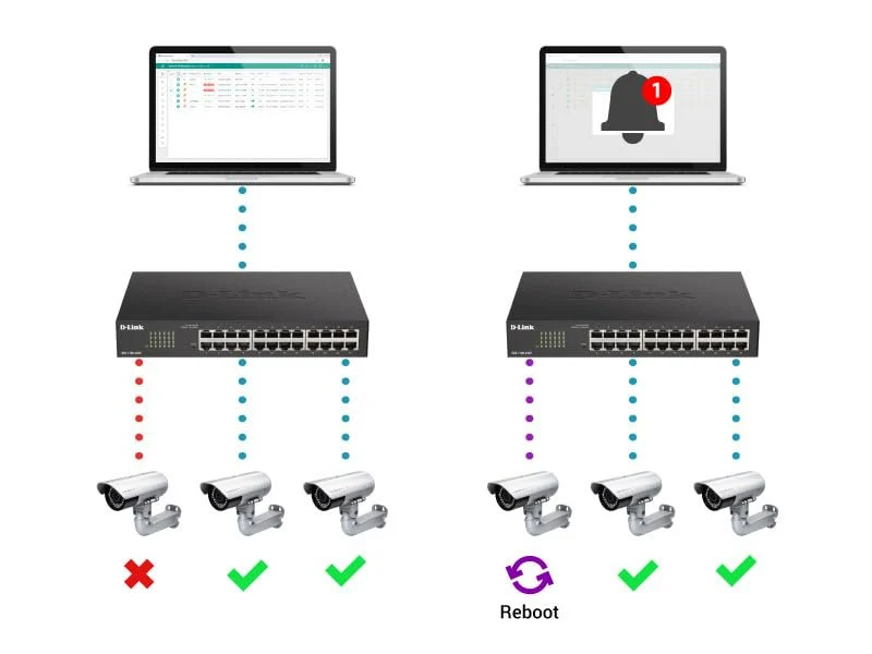 D-Link Ethernet Switch, 5 Port Easy Smart Managed Gigabit