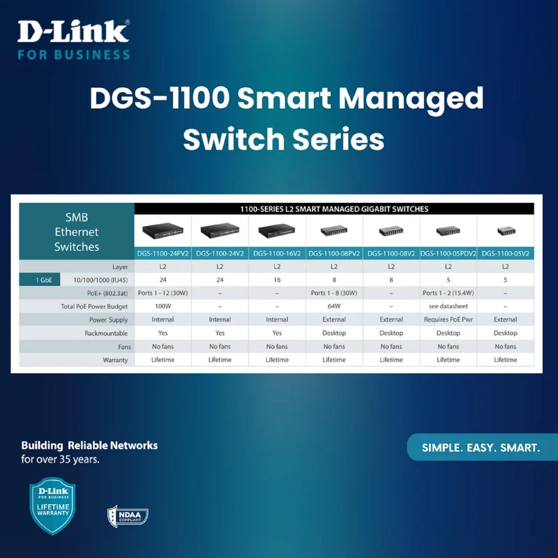 D-Link Ethernet Switch, 5 Port Easy Smart Managed Gigabit