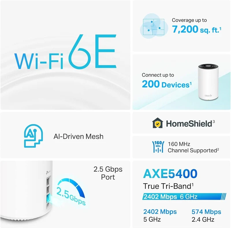 TP-Link Deco AXE5400 Tri-Band WiFi 6E Mesh System(Deco XE75 Pro) - 2.5G WAN/LAN Port, Covers up to 7200 Sq.Ft, Replaces WiFi Router and Extender, AI-Driven Mesh, New 6GHz Band, 3-Pack (Renewed)