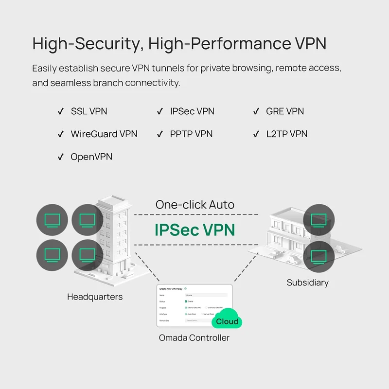 TP-Link Multi-WAN Wired VPN Router