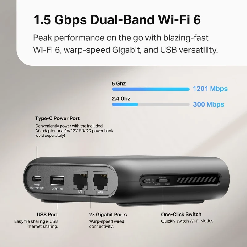 TP-Link Router WiFi