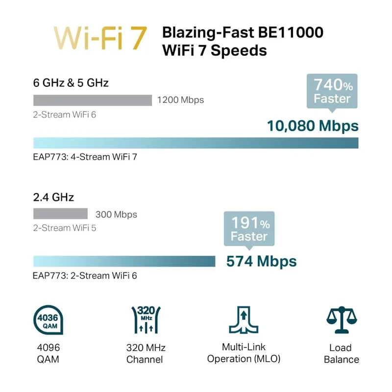 TP-Link Omada WiFi 7 Wireless Access Point