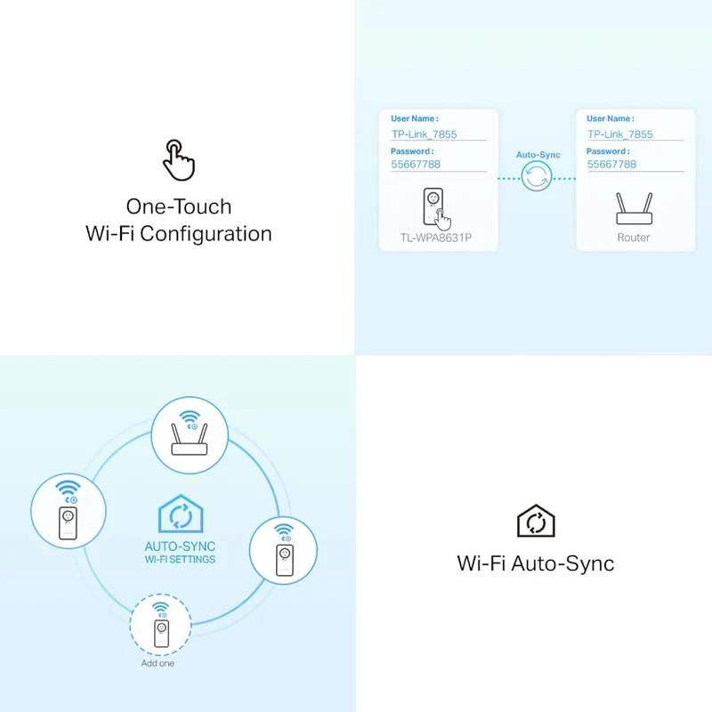 TP-Link Powerline Wi-Fi 6 Extender