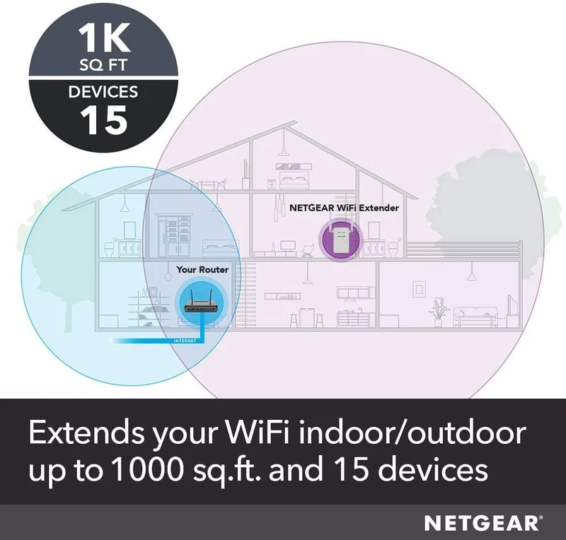 NETGEAR WiFi Mesh Range Extender