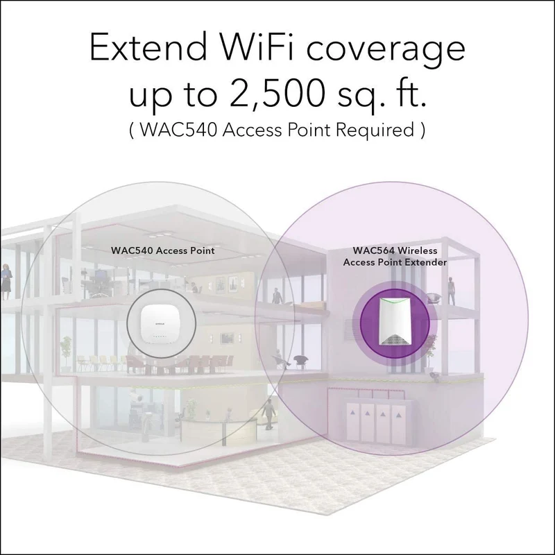 NETGEAR Wireless Mesh Access Point and WiFi Extender (WAC564) - Tri-Band AC3000 WiFi Speed | Up to 600 Devices | 4 x 1G Ethernet LAN Port | MU-MIMO | Includes Insight Remote Management