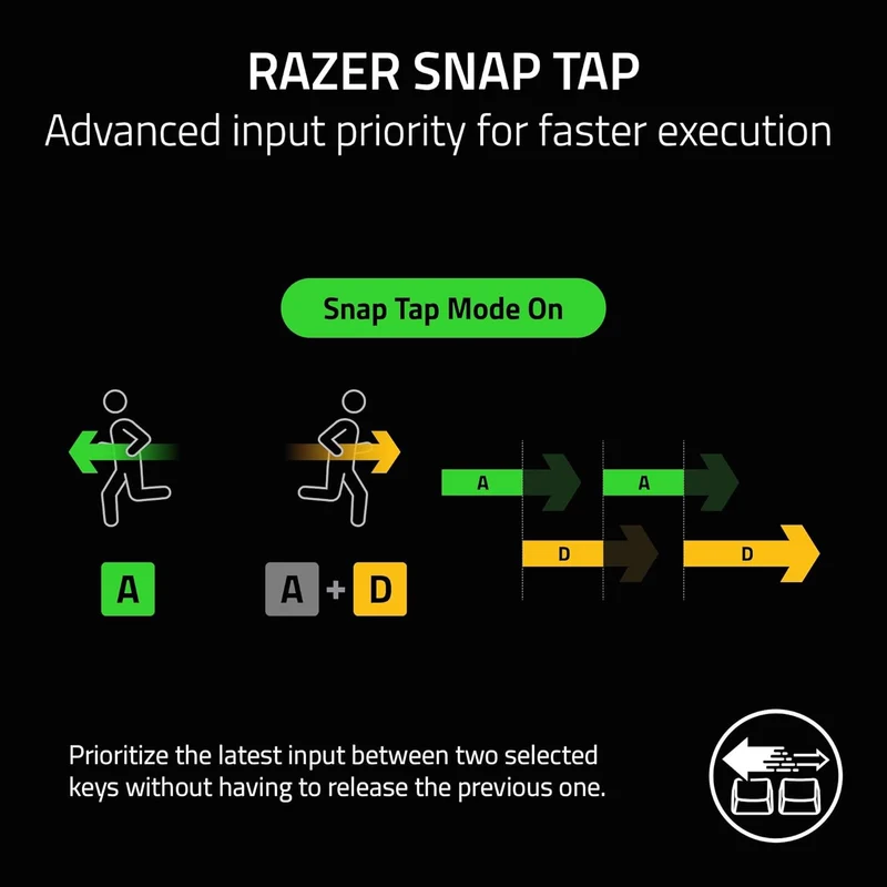 Razer DeathStalker V2 Gaming Keyboard: Low Profile Optical Switches Linear Red - Durable Coated Keycaps - Aluminum Top Plate - Multi Function Roller & Media Button - Chroma RGB - Snap Tap