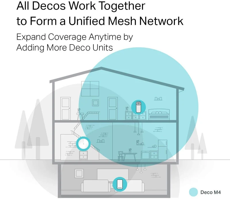 TP-Link Deco Whole Home Mesh WiFi System