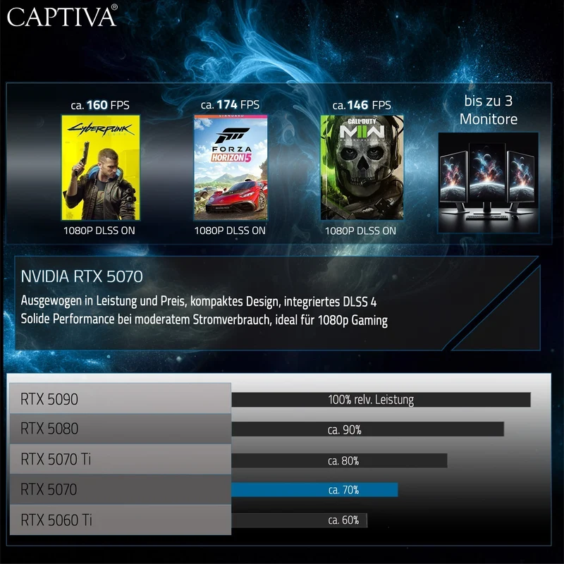 Captiva Notebook Advanced Gaming i7-14650HX (16.0", 32GB, 2TB SSD, GeForce RTX5060 8GB)