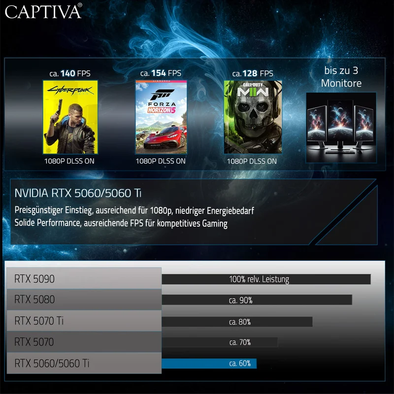 Captiva Notebook Highend Gaming i7-13620H (17.3", 64GB, 2TB SSD, GeForce RTX 5070 8GB)