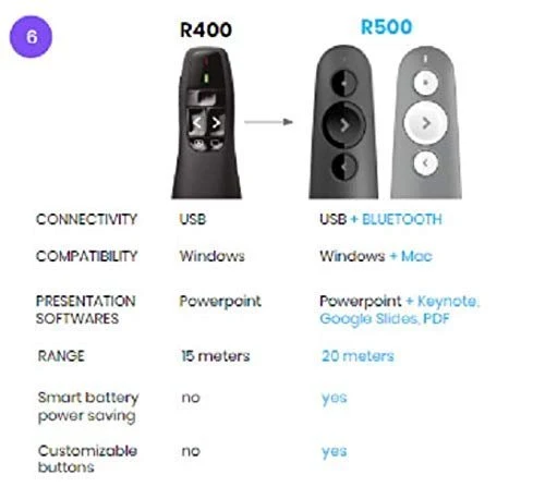 Logitech Wireless Presenter R400, Wireless Presentation Remote Clicker with 50 ft Red Laser Pointer 910-001356