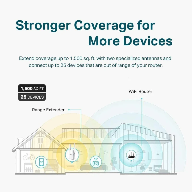 TP-Link AX1500 WiFi Extender Internet Booster,OneMesh Compatible(RE505X) (Renewed)