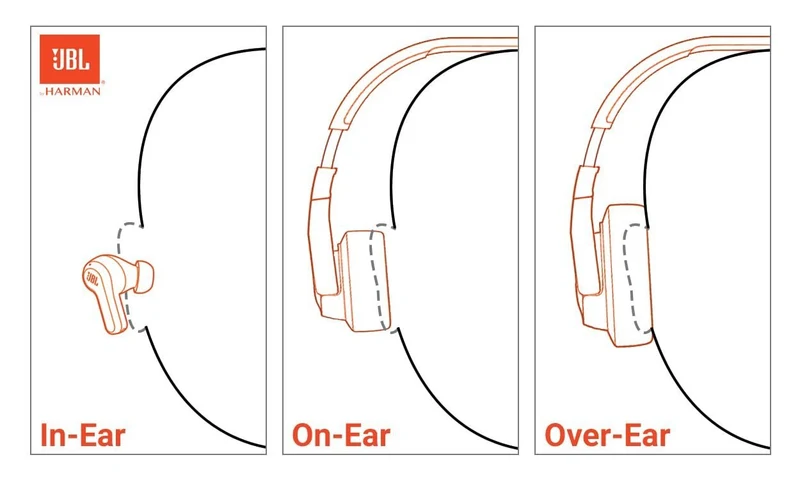 Jbl Tune 720 Bluetooth Headphone On Ear headphones (Renewed)