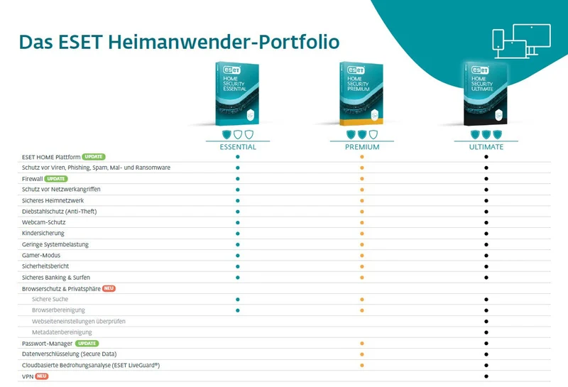 ESET Home Security Premium, 5 User, 1 Jahr, ESD (multilingual)