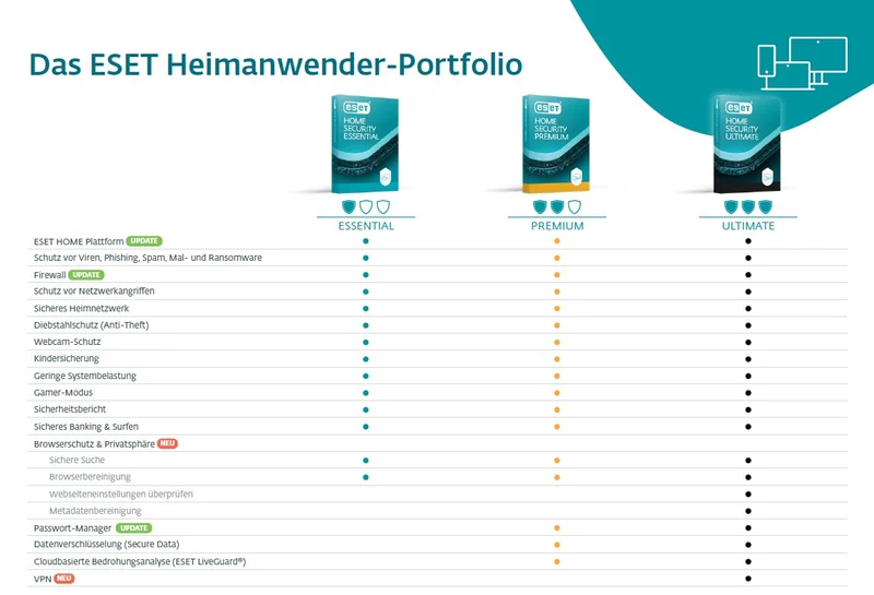 ESET Home Security Premium, 10 User, 2 Jahre, ESD (multilingual)