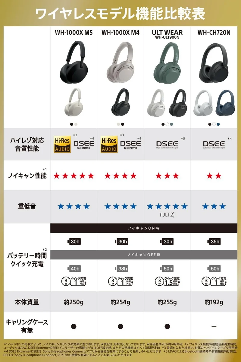 Sony WH-CH720NW Noise Canceling Wireless Bluetooth Headphones - Built-in Microphone - up to 35 Hours Battery Life and Quick Charge - Matte White