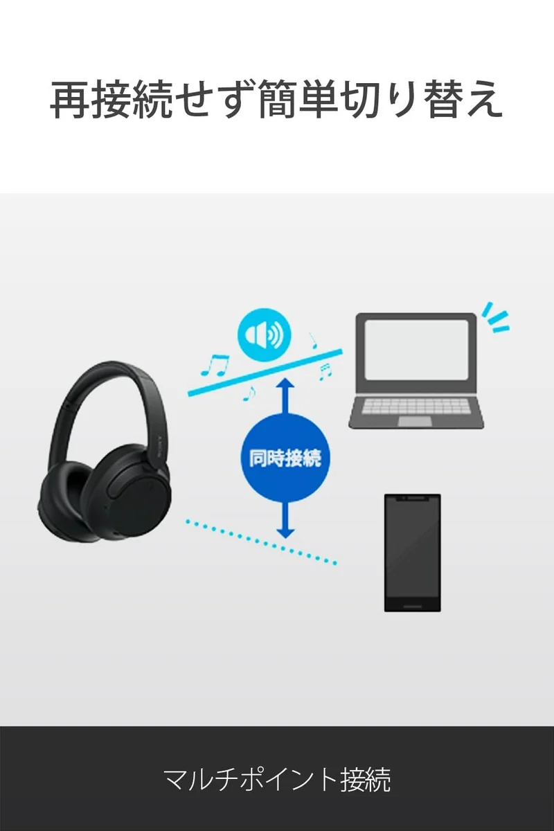 Sony WH-CH720NW Noise Canceling Wireless Bluetooth Headphones - Built-in Microphone - up to 35 Hours Battery Life and Quick Charge - Matte White