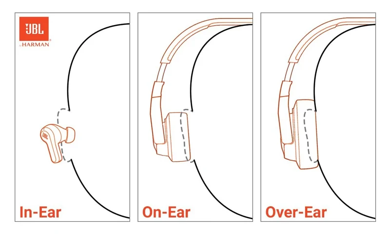 JBL Vibe Buds 2 - True Wireless Noise Cancelling Earbuds Pure Bass Sound & Smart Ambient Technology, 4mics for Crisp, Clear Calls, up to 40Hrs of Playback. (Renewed)