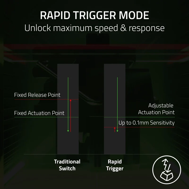 Razer Huntsman V3 Pro Esports Gaming Keyboard