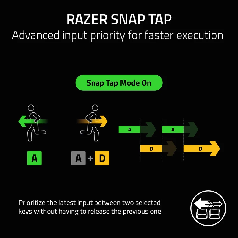 Razer DeathStalker V2 Pro