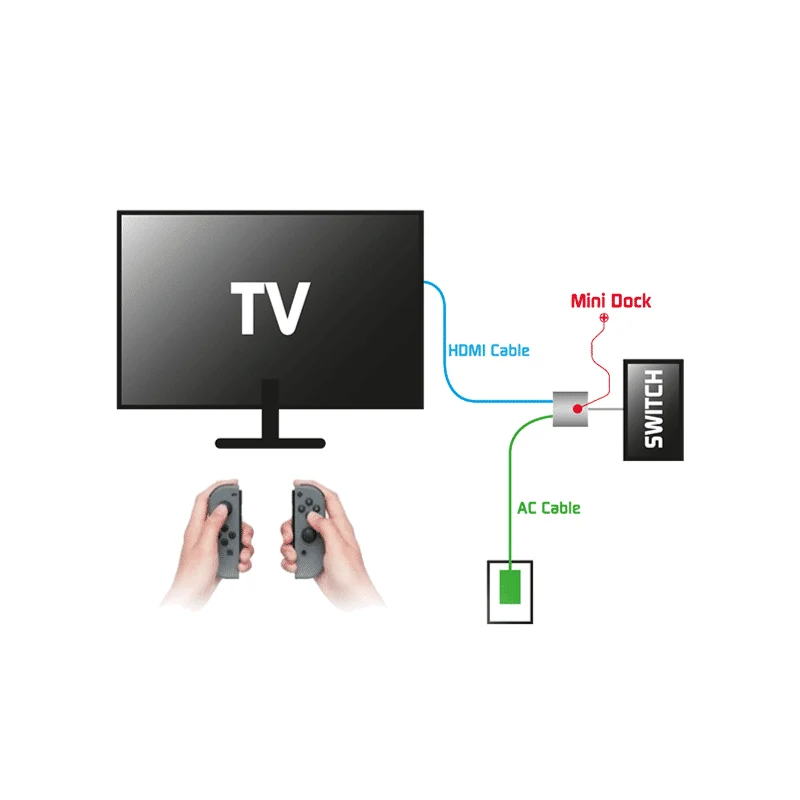 Mini Dock - USB C - Adaptateur HDMI
