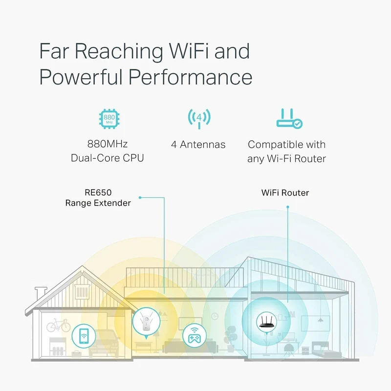 tp-link AC2600 Dual Band Wi-Fi Range Extender w/Gigabit Ethernet Port, Extends WiFi to Smart Home & Alexa Devices, 4x4 MU-MIMO (RE650) (Renewed)