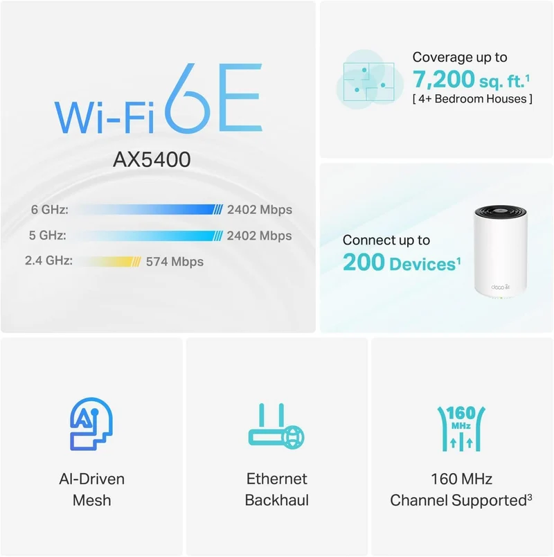 TP-Link Deco AXE5400 Tri-Band WiFi 6E Mesh System(Deco XE75) - Covers up to 5500 Sq.Ft, Replaces WiFi Router and Extender, AI-Driven Mesh, New 6GHz Band (Renewed)