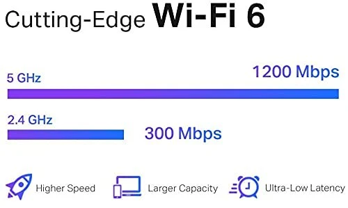 TP-Link AX1500 WiFi Extender Internet Booster, WiFi 6 Range Extender Covers up to 1500 sq.ft and 25 Devices,Dual Band up to 1.5Gbps Speed, AP Mode w/Gigabit Port, APP Setup, OneMesh Compatible(RE505X)
