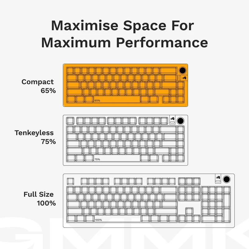 GMMK 3 Prebuilt Hall Effect Mechanical Keyboard