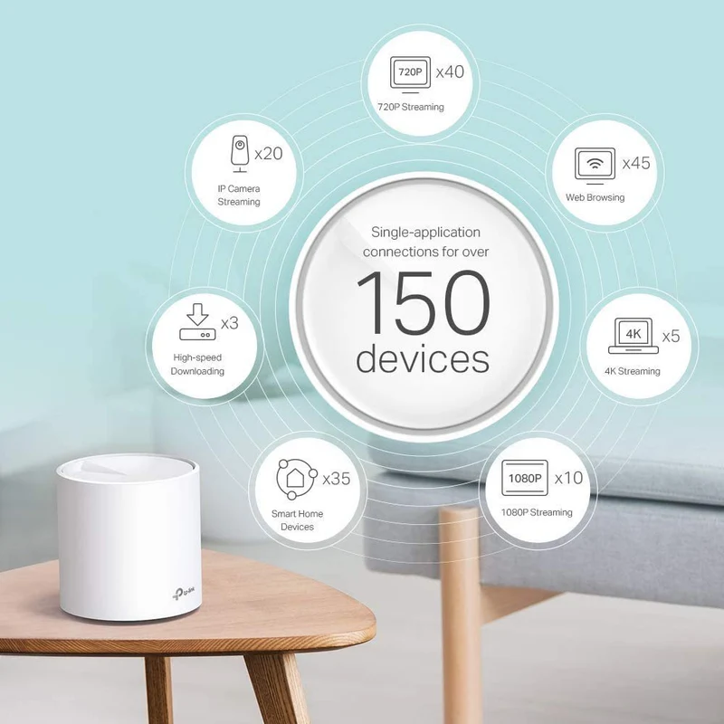 TP-Link Deco X60 WiFi 6 AX3000-3 Pack - Whole-Home Mesh Wi-Fi System (Renewed)
