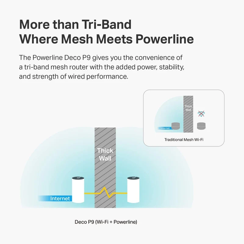 TP-Link Whole Home Hybrid Mesh WiFi System