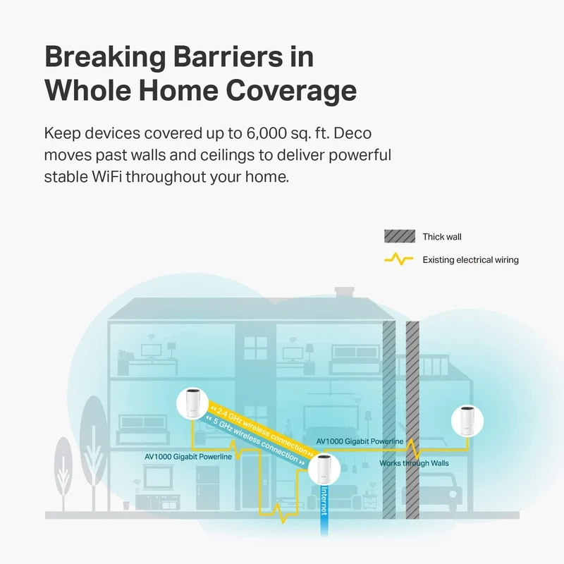 TP-Link Whole Home Hybrid Mesh WiFi System