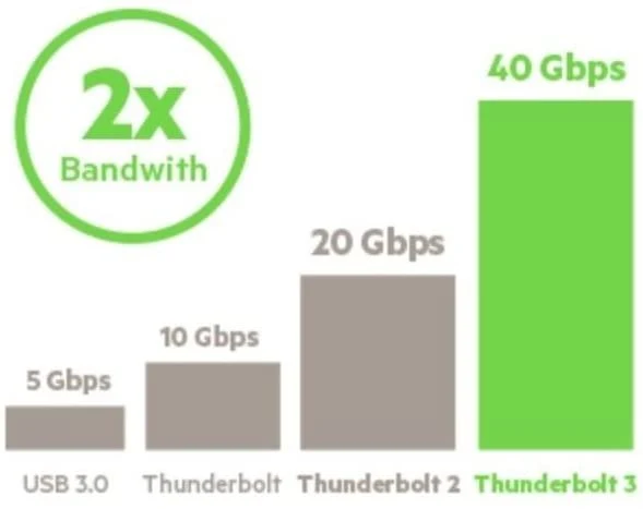 Belkin Thunderbolt 3 Dock w/ 2.6ft Thunderbolt 3 Cable (Thunderbolt Dock for MacBook Pro models from 2016 or later, includes the 2018 version), Dual 4K @60Hz, 40Gbps Data Transfer Speeds)