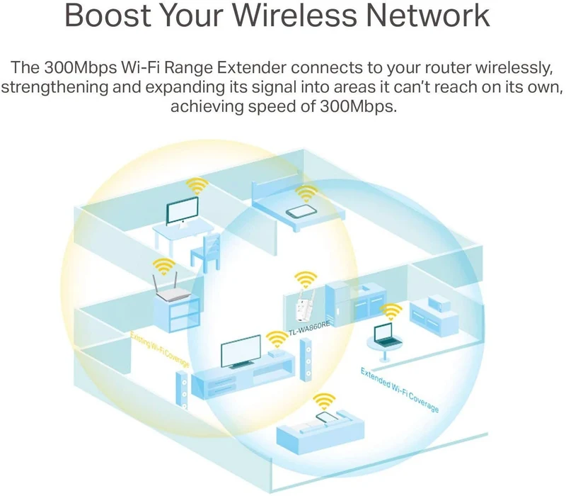 TP-LINK TL-WA860RE IEEE 802.11n 300 Mbps Wireless Range Extender - ISM Band - Wall Mountable (Renewed)
