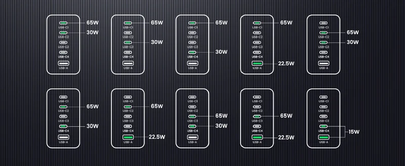 UGREEN Nexode 100W 5-Port GaN Fast Charger