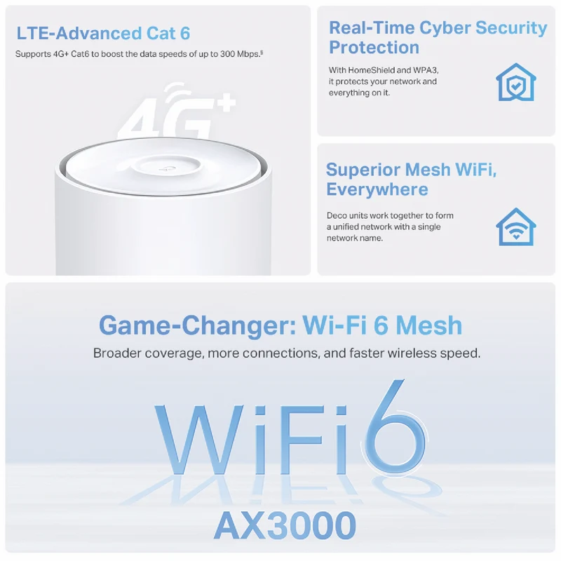 TP-LINK Deco 4G+ AX3000 Whole Home Mesh WiFi 6 Gateway