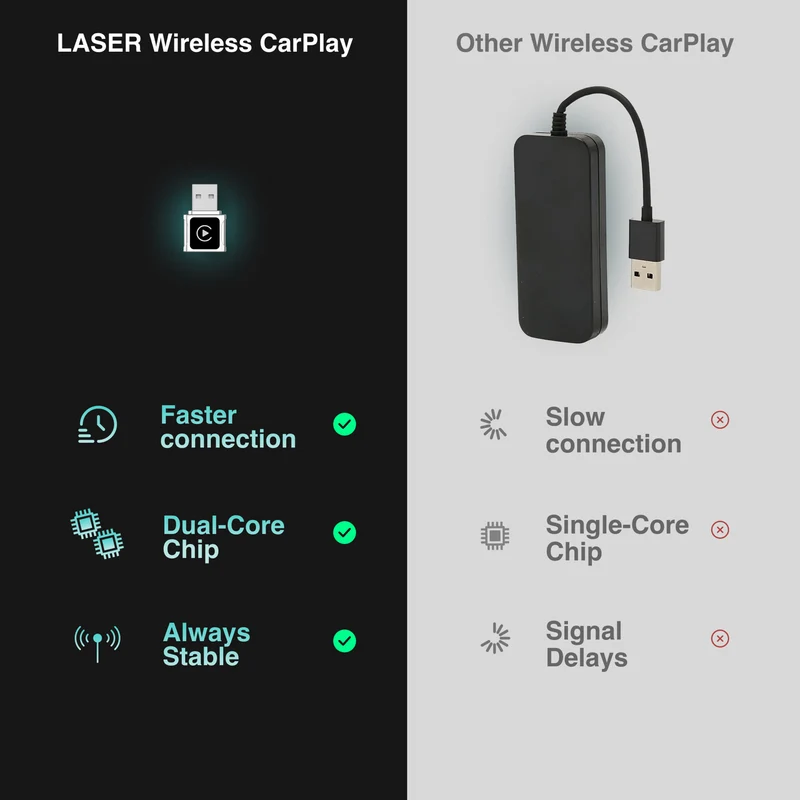 Laser Wireless Dongle for CarPlay Micro