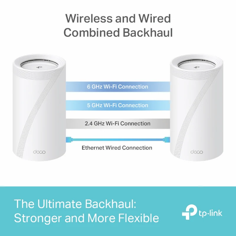 TP-LINK Deco BE22000 Tri-Band Whole-Home Mesh Wi-Fi 7 System (2-pack)