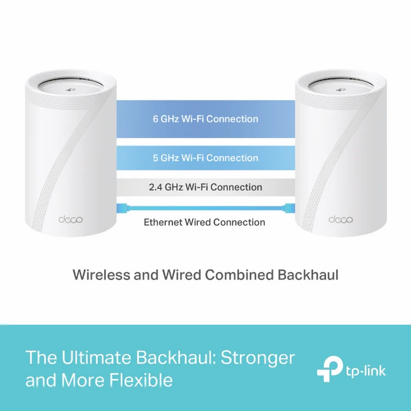 TP-LINK Deco BE11000 Tri-Band Whole-Home Mesh Wi-Fi 7 System (3-pack)