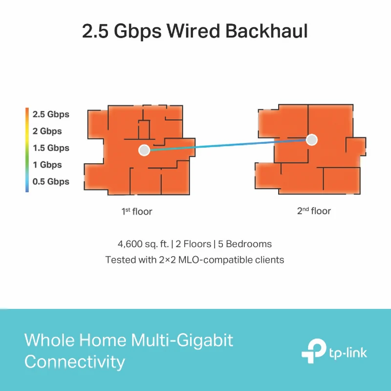 TP-LINK Deco BE11000 Tri-Band Whole-Home Mesh Wi-Fi 7 Router