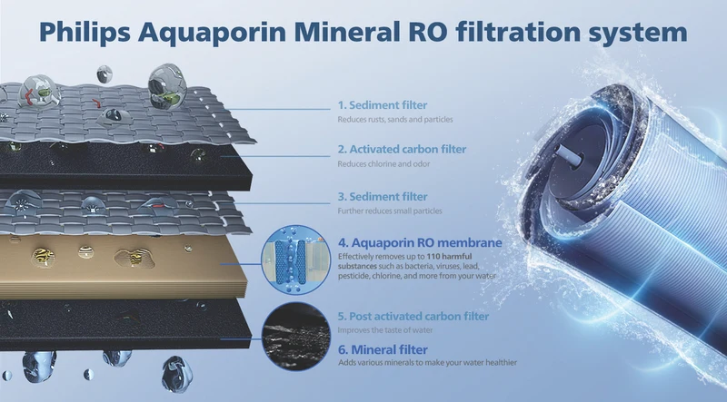 Philips Reverse Osmosis Purification Ice Cube & Boiling Water Station