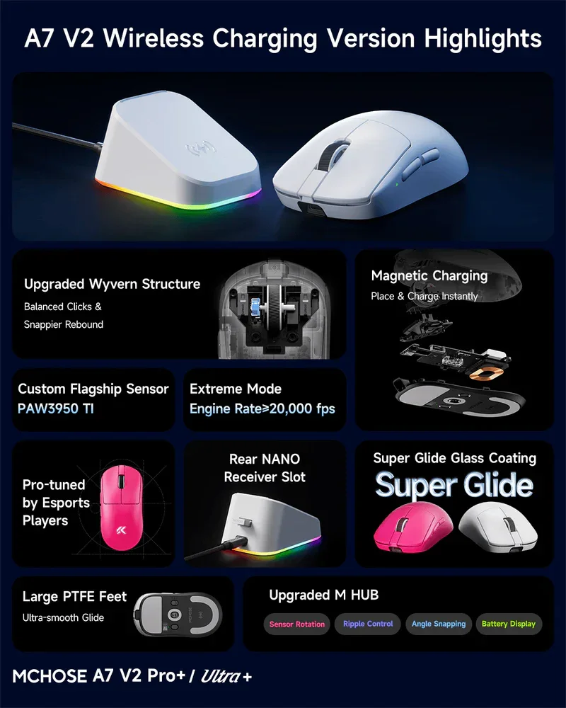 Mchose A7 V2 Ultra Plus Lightweight Wireless Gaming Mouse | Tri-Mode | Omron Mechanical 100M | 500mAh