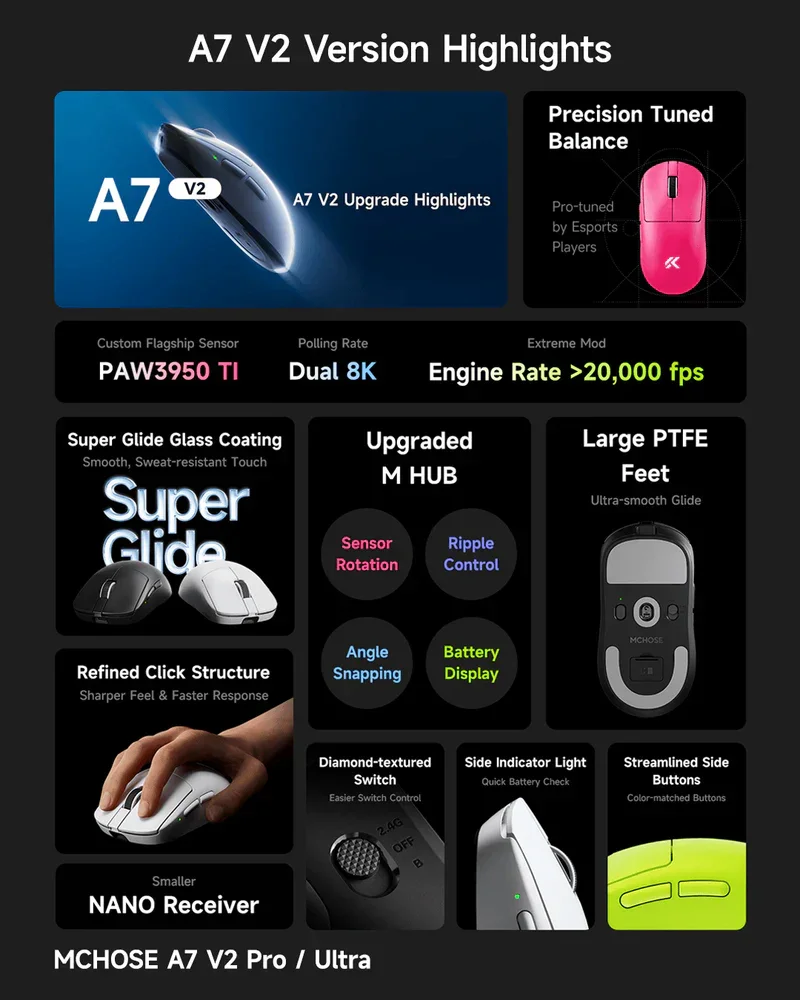 Mchose A7 V2 Ultra Plus Lightweight Wireless Gaming Mouse | Tri-Mode | Omron Mechanical 100M | 500mAh
