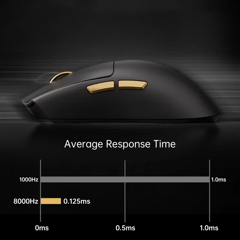Mchose K7 Ultra Lightweight Wireless Gaming Mouse | Tri-Mode | Omron Mechanical 100M | 500mAh