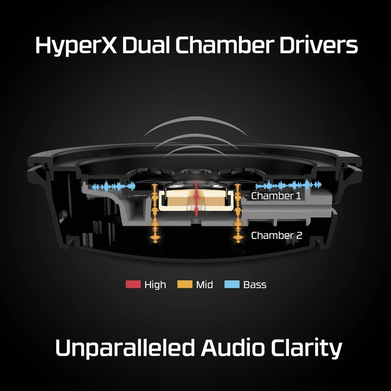 HyperX Cloud Alpha – Drahtlose Gaming-Kopfhörer