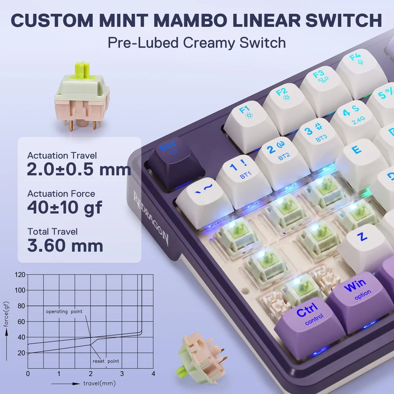 ANTONIUM K745 PRO Keyboard & AZZMACH M618 (1K HZ) Mouse Combo