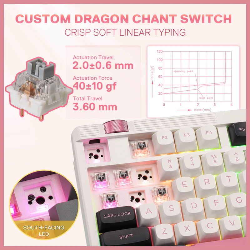 OTIIM K729