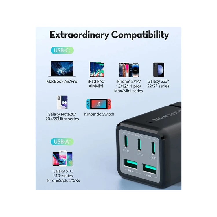 شاحن مكتبي راف باور بقدرة 75 واط مع 3 منافذ USB-C ومنفذي USB-A ومقبس تيار متردد واحد - أسود