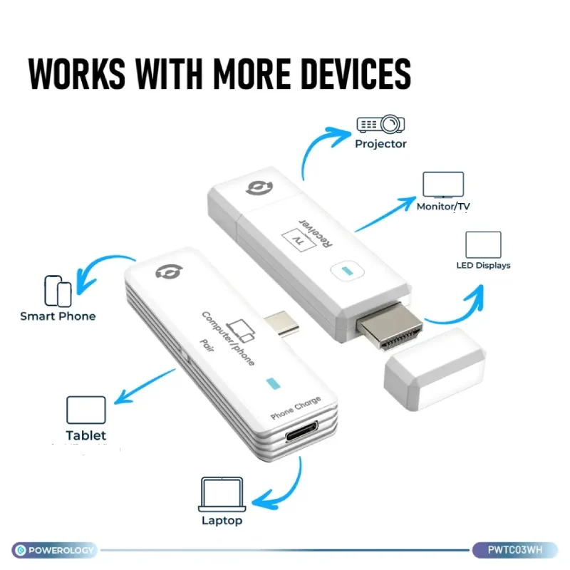 محول عرض لاسلكي باورولوجي إيروما من USB-C إلى HDMI - أبيض