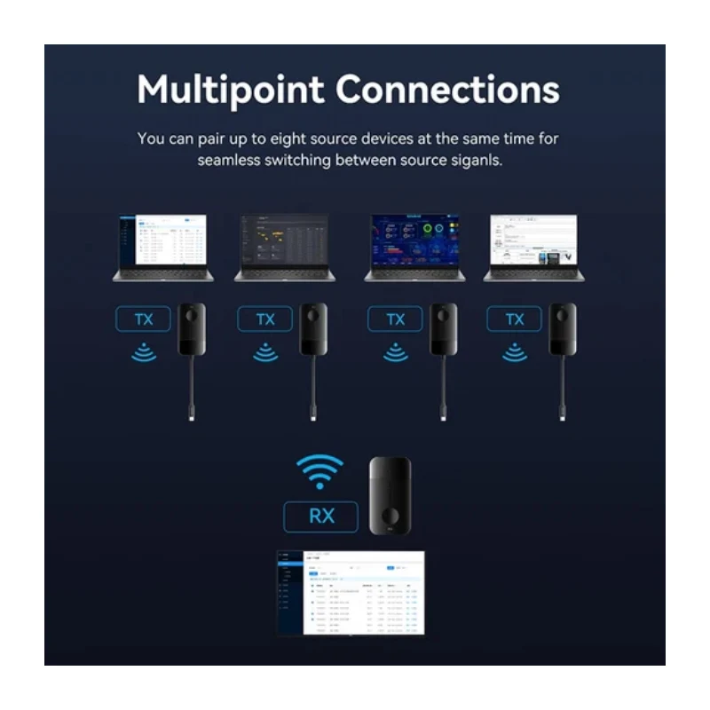 جهاز إرسال واستقبال لاسلكي فينشن يو إس بي-C إلى HDMI، باللون الأسود