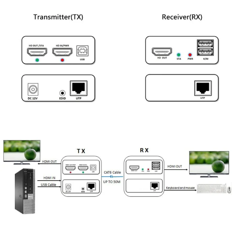 موسع HDMI جاسوز G156 مع KVM بدقة FHD وتردد 60 هرتز عبر كابل شبكة CAT6 – 60 متر